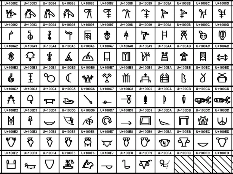 Linear B script